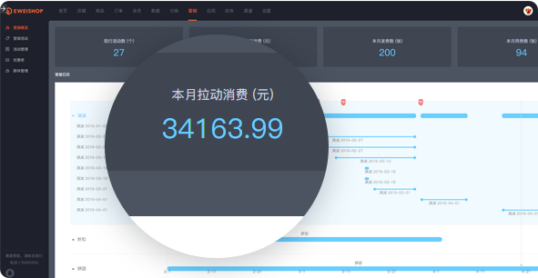 满减数据全掌握，便于制定有效营销方案