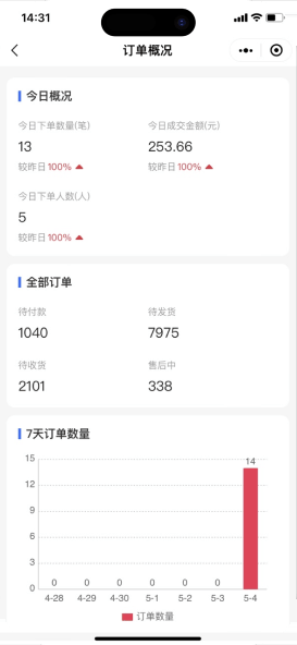订单概况