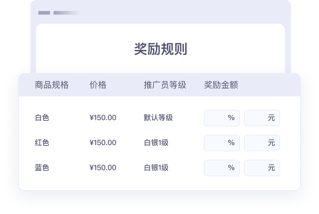 按规格设置推广奖励